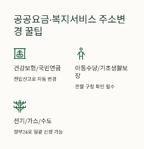 이사할 때 꼭 해야 할 정부서비스 3가지