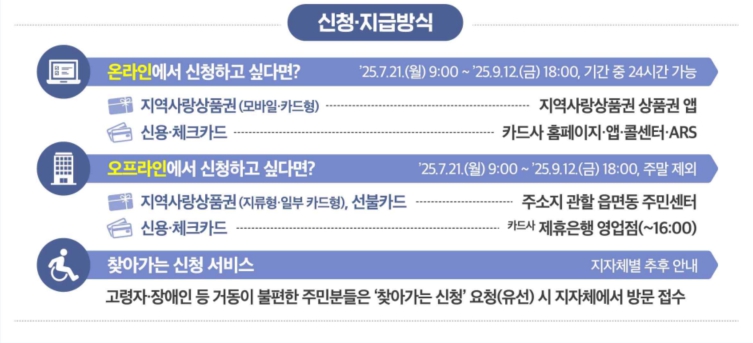 민생회복-소비쿠폰-신청방법