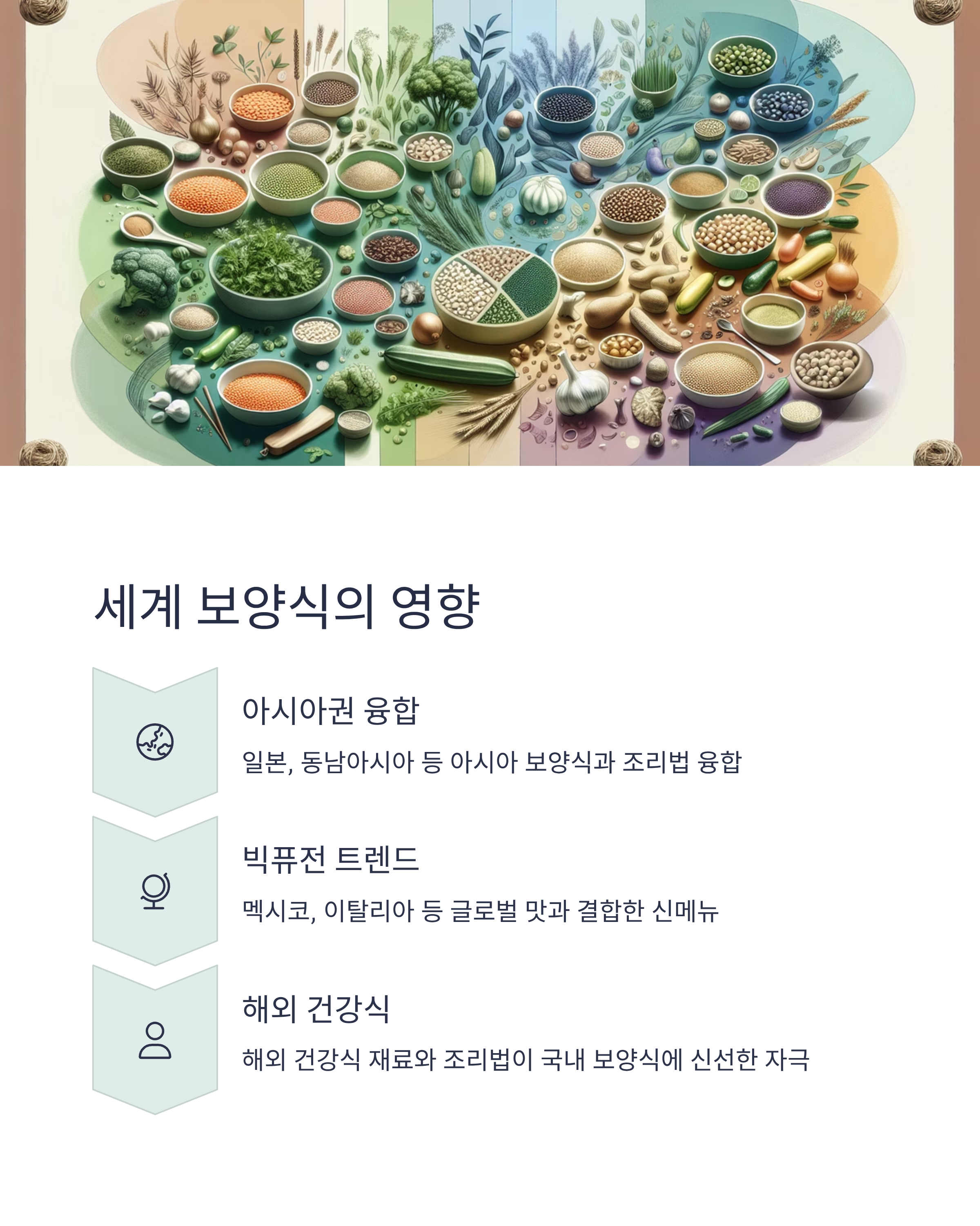 세계 보양식의 영향