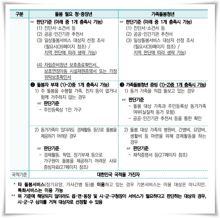 "일상 돌봄 서비스", 모두를 위한 든든한 버팀목 서비스!