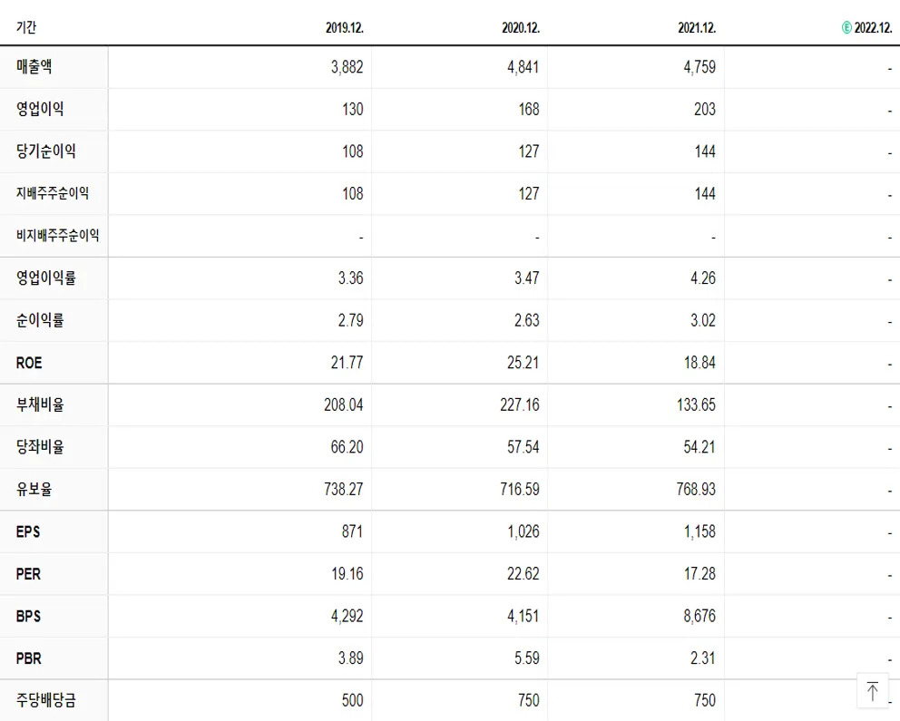 효성ITX 재무제표