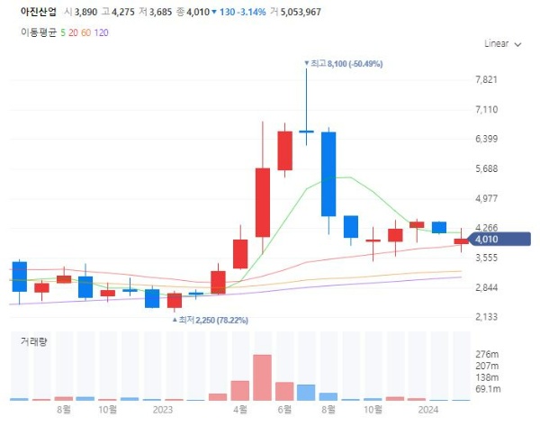 자동차차체관련주대장주수혜주TOP5_아진산업