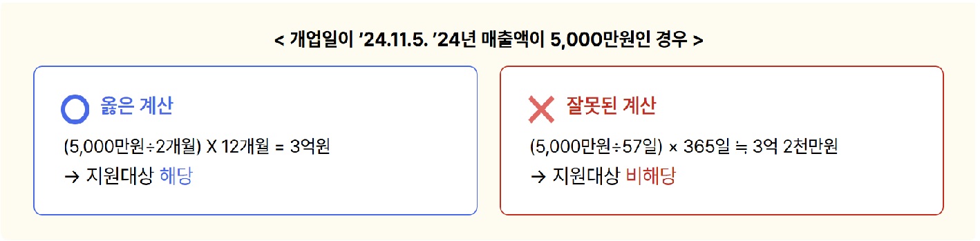 부담경감크레딧