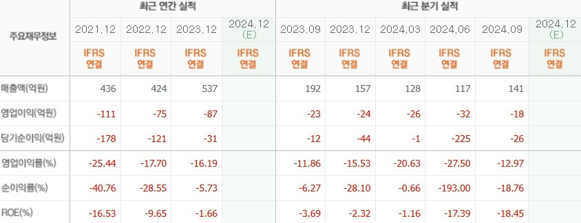 HLB테라퓨틱스 실적