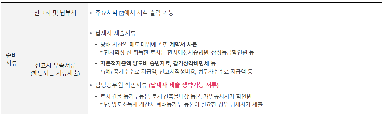 양도소득세 신고 준비서류 및 신고·납부 방법 정리
