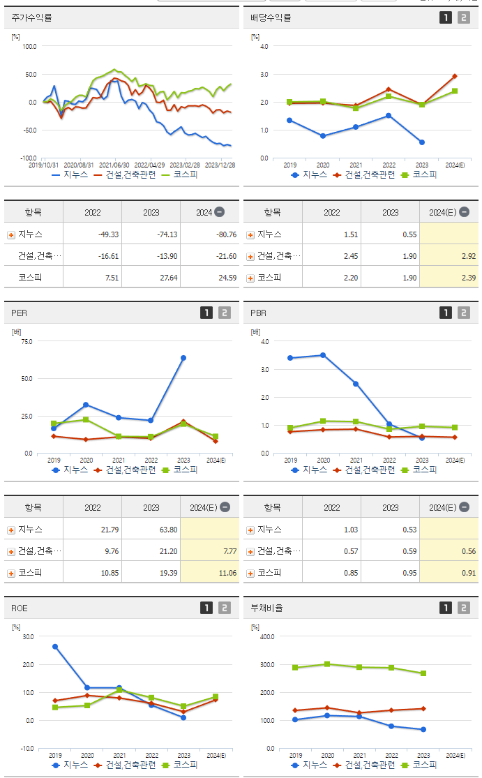 지누스_섹터분석