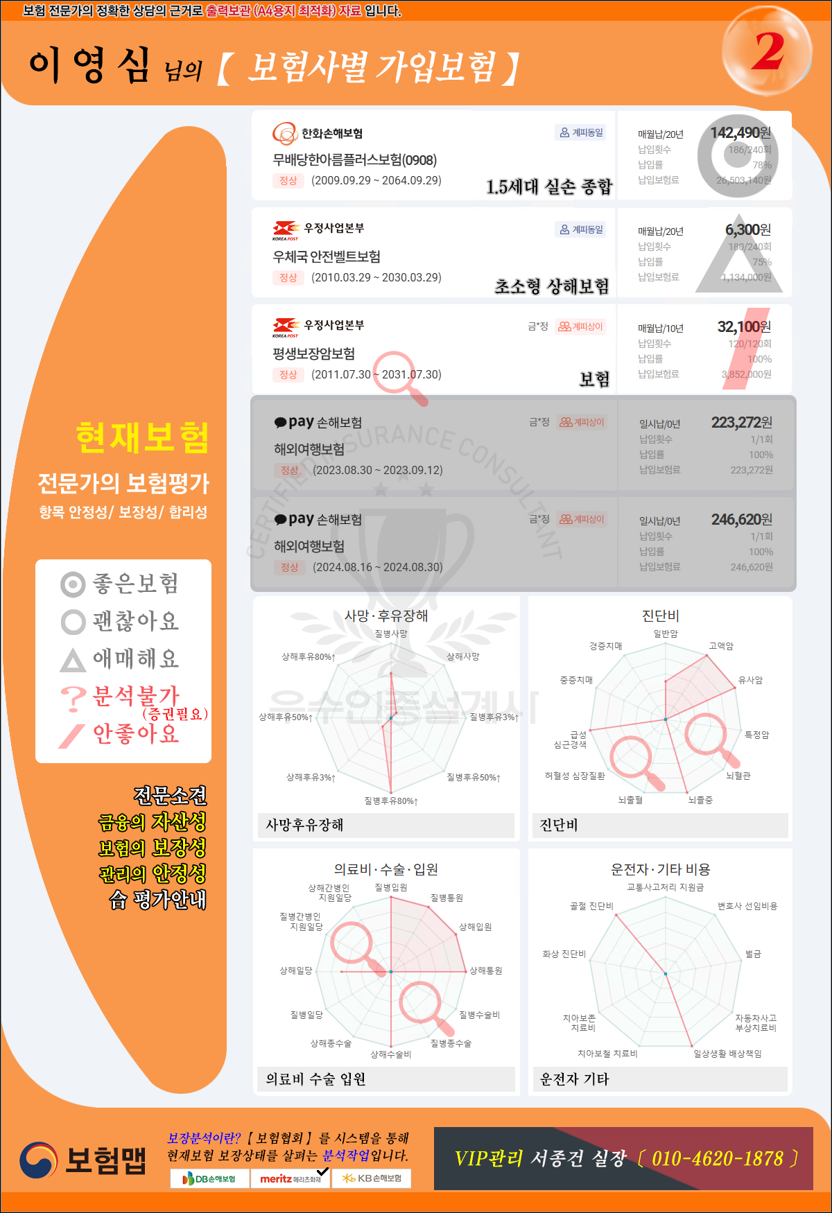 보험분석상세