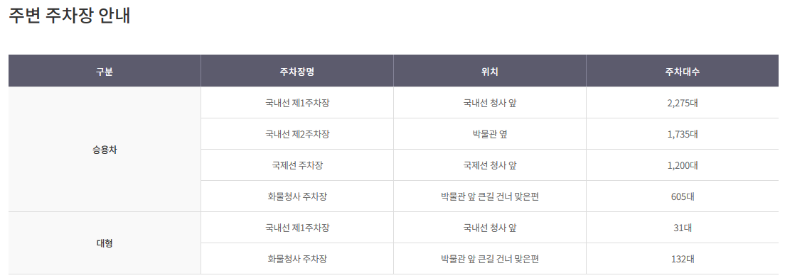 국립항공박물관 주변주차장 안내