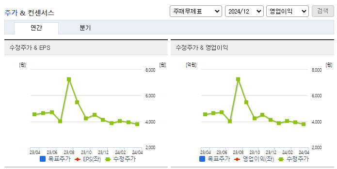 휴비스_컨센서스
