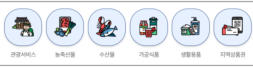 고향사랑기부제 이용 방법&amp;#44; 기부자 혜택 정리 / 고향에 기부하고 100% 답례품도 받자