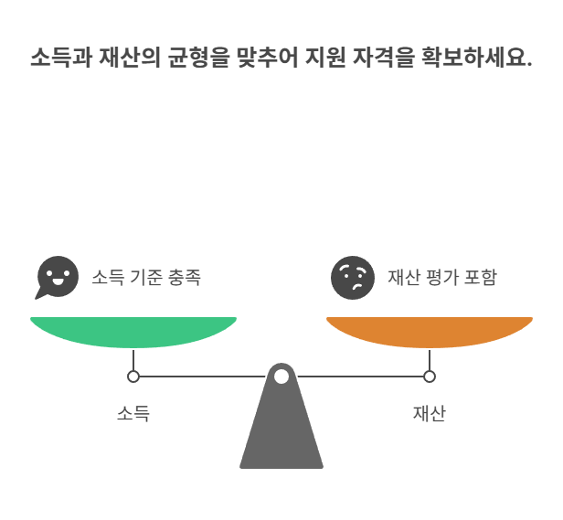 통장 예금·보험·자동차, 재산 환산의 함정