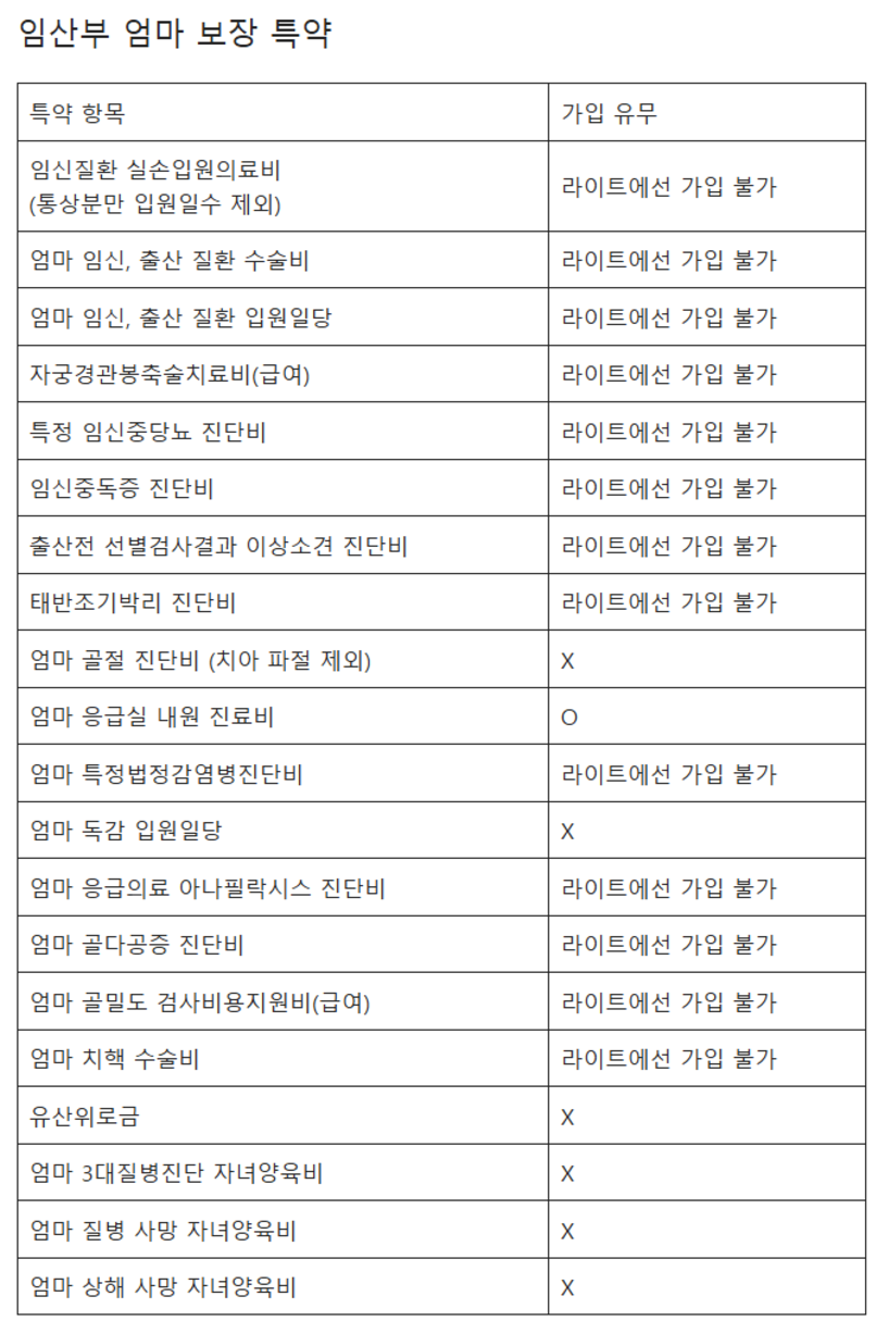 new 마이 슈퍼스타, 삼성화재 자녀 보험 후기 및 보험료 비교분석 총 정리