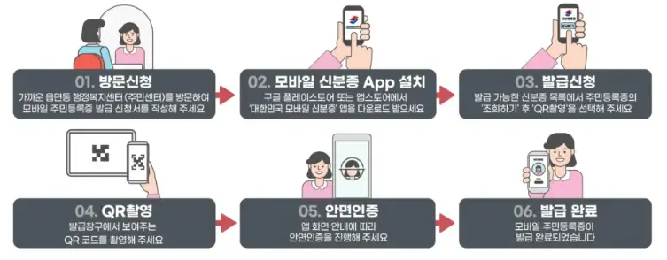 주민센터-방문발급-설명하는-그림