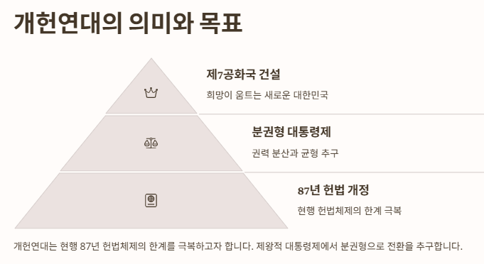 한덕수-이낙연 개헌연대 선언(제 7공화국): 의미&amp;#44; 배경과 역활