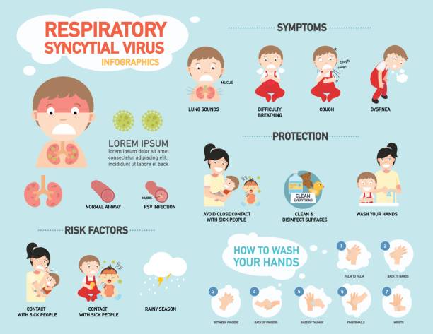 RSV RS 바이러스 백신 예방 접종 뜻 증상 영유아