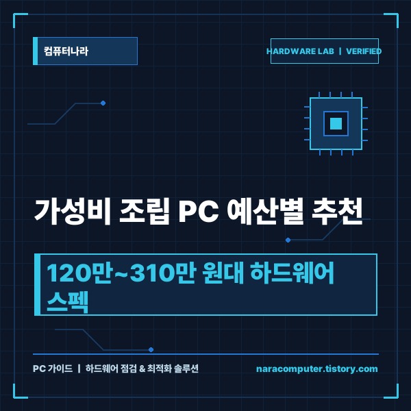 가성비 조립 PC 예산별 추천 가이드: 120만~310만 원대 하드웨어