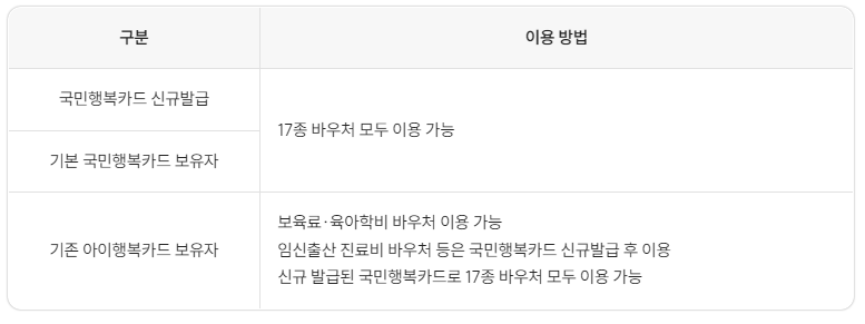 아이행복카드-국민행복카드-발급