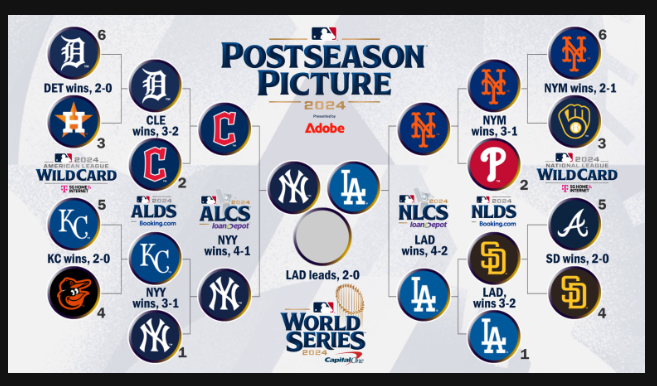 2024 월드시리즈 중계