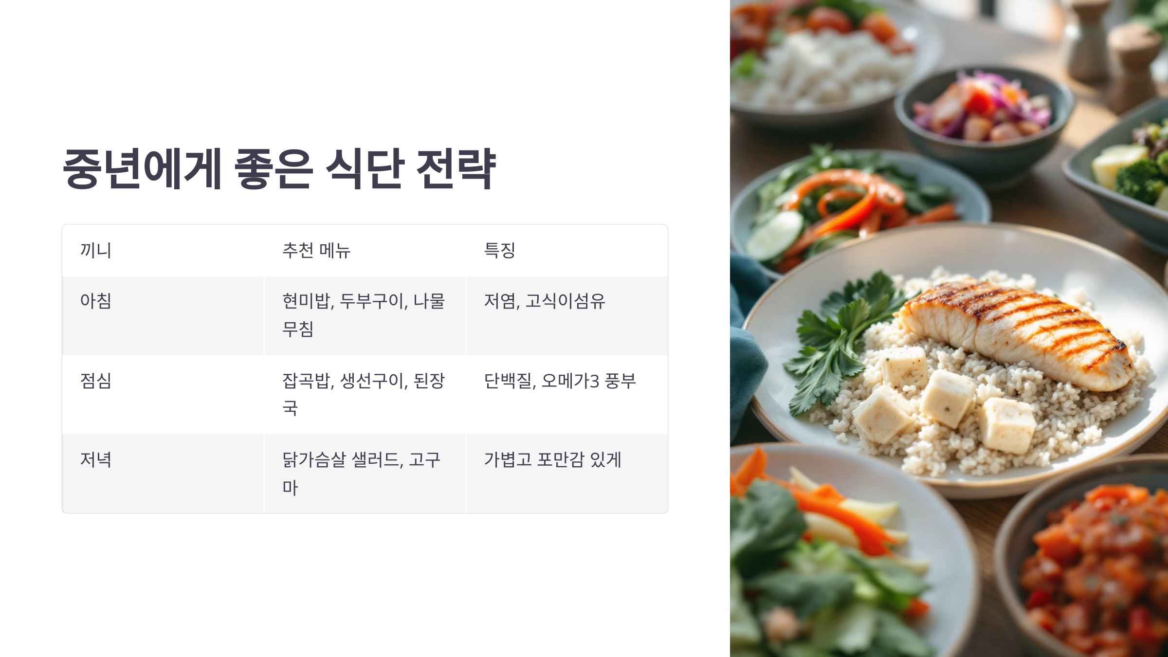 🥗 중년에게 좋은 식단 전략