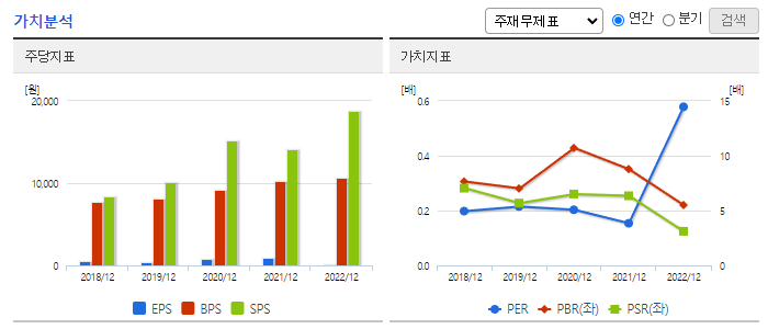 유진투자증권_가치분석