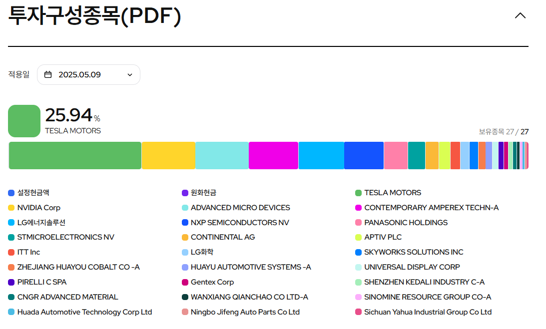 KODEX 테슬라밸류체인FactSet - 459560