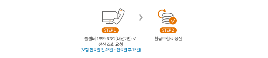 현대해상 자동차보험 커넥티드카 할인특약에 대한 정보 - 전산방법 - 모든 영역 운전정보 확인