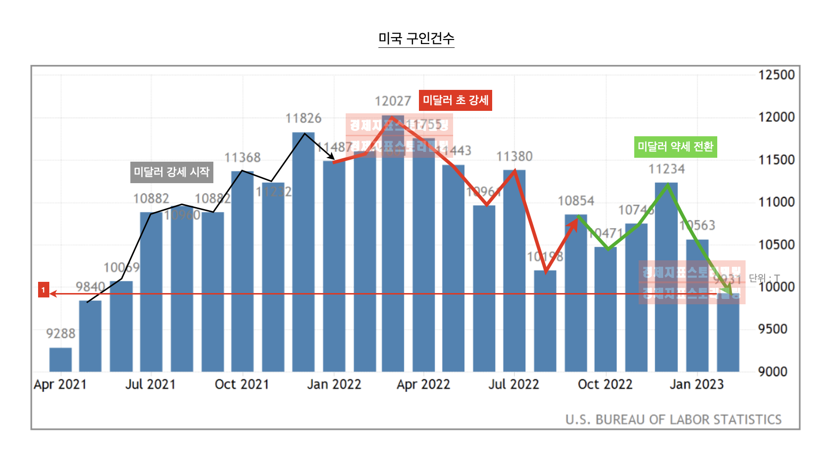 미국고용지표고용건수2월실적충격