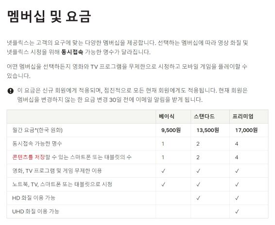 넷플릭스 구독료 5년만에 인상 예고