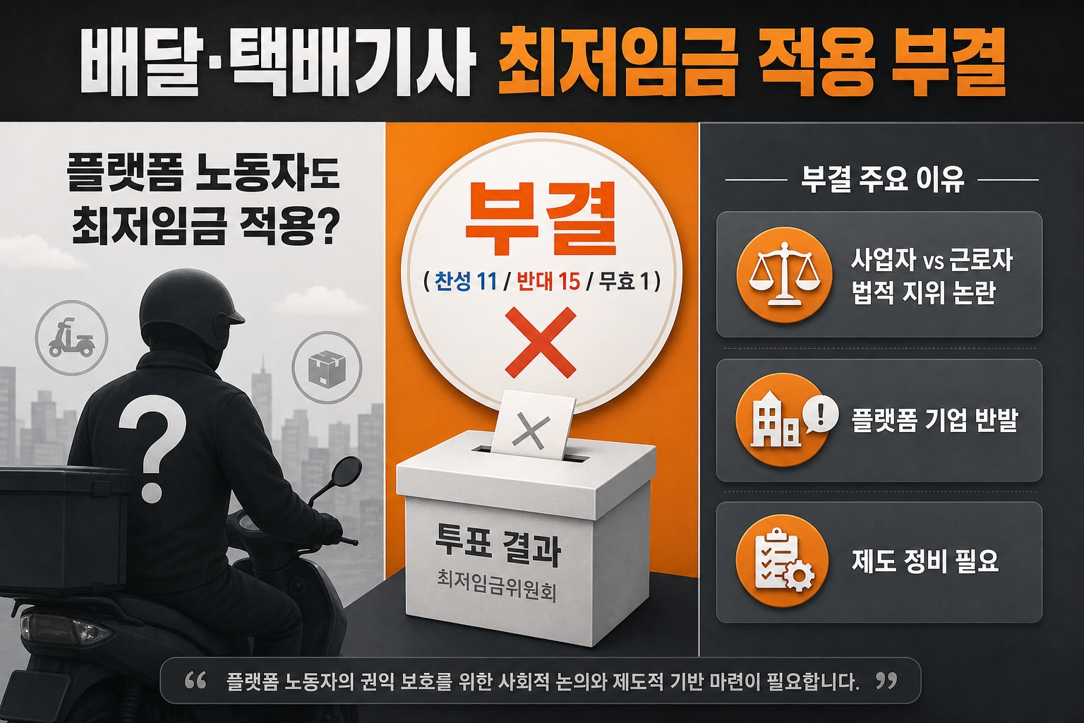 2027 최저임금