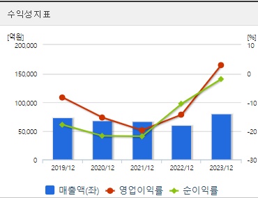 삼성중공업 주가 수익성