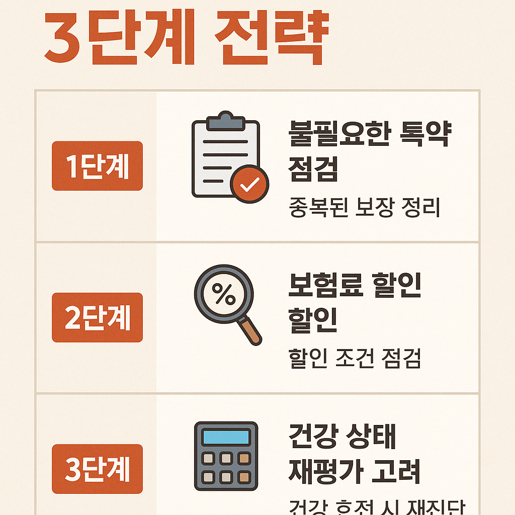 건강보험료 인상되는 이유는? – 2025년 기준 보험료 폭등 막는 방법