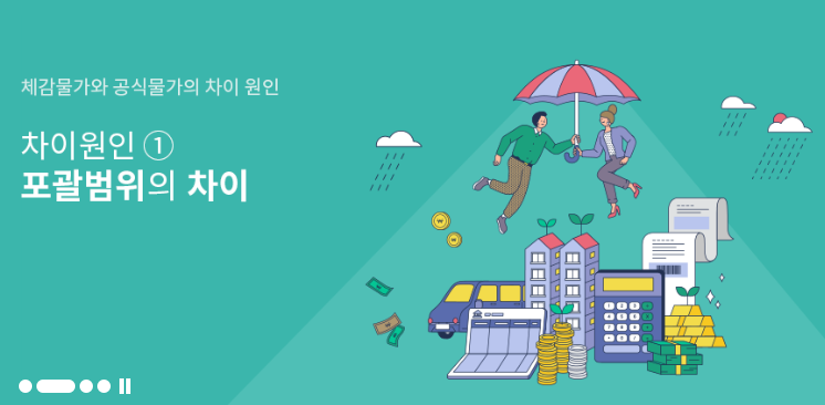 CPI 상승과 하락의 의미