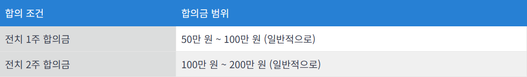 합의금