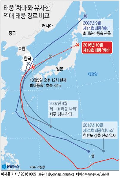 태풍 경로