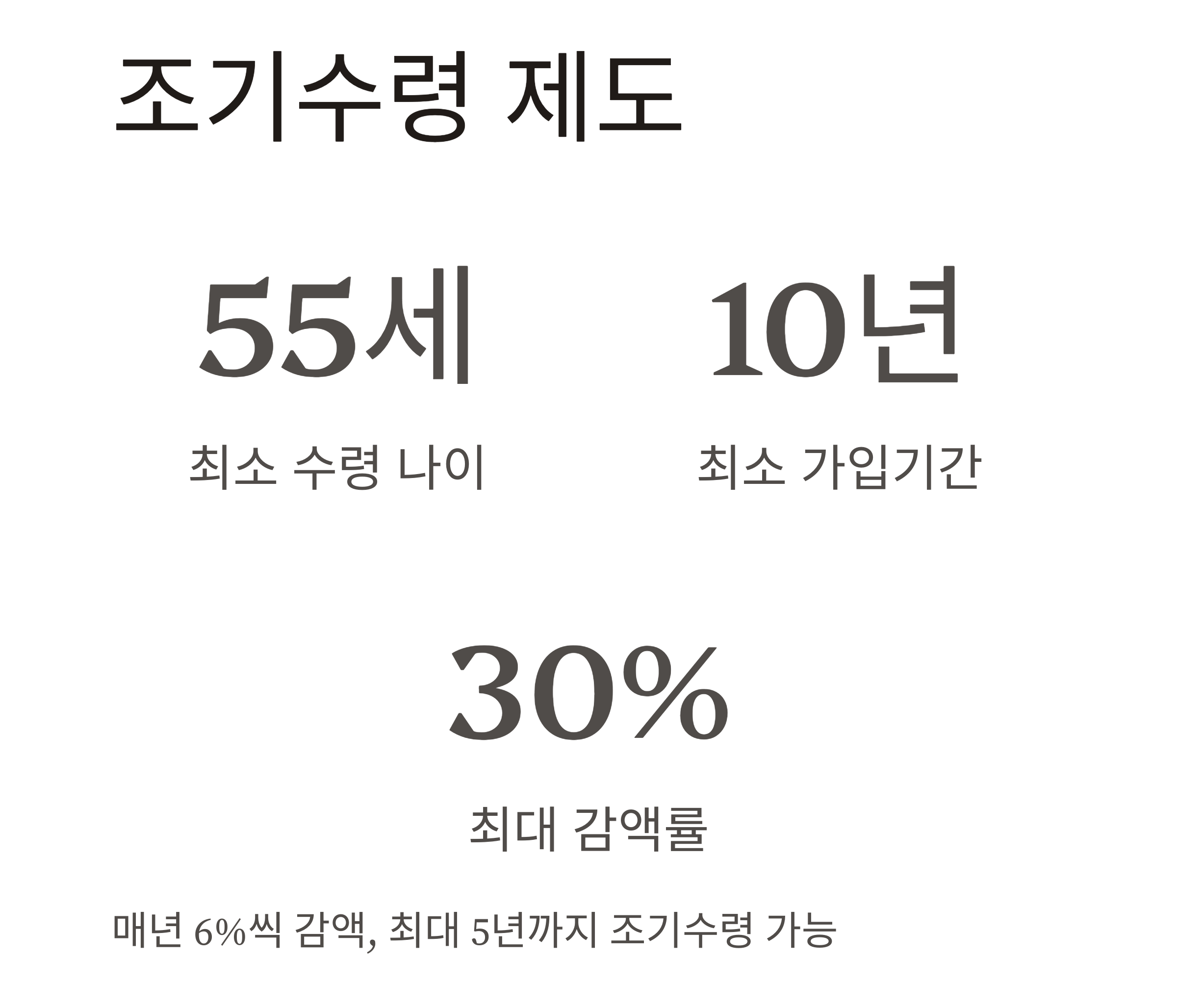 2025년 기준 국민연금 수령 나이 총정리, 몇 살부터 받을 수 있을까?