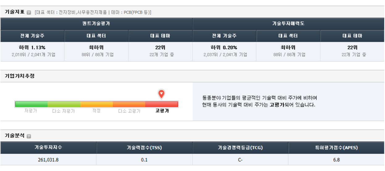 이수페타시스 가치 분석, 투자지표