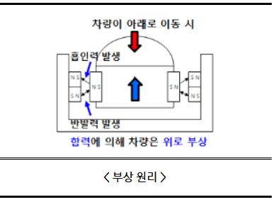 차세대열차 하이퍼튜브