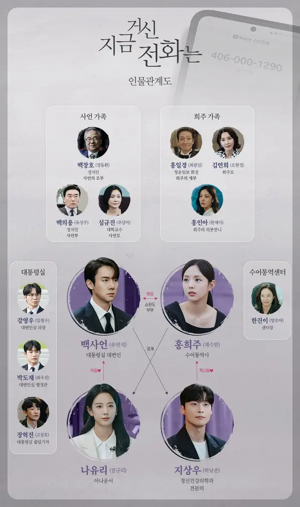 지금 거신 전화는 인물관계도