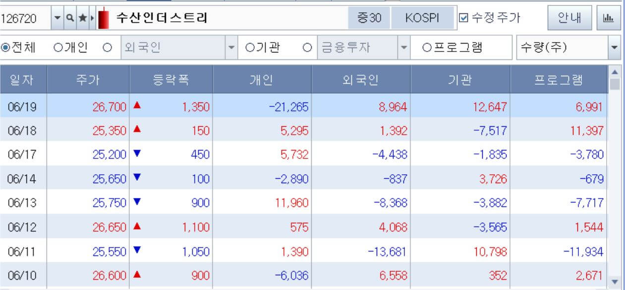 수산인더스트리-수급