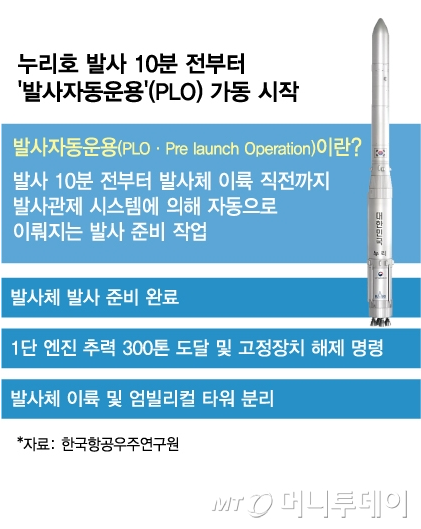 누리호 2차 발사