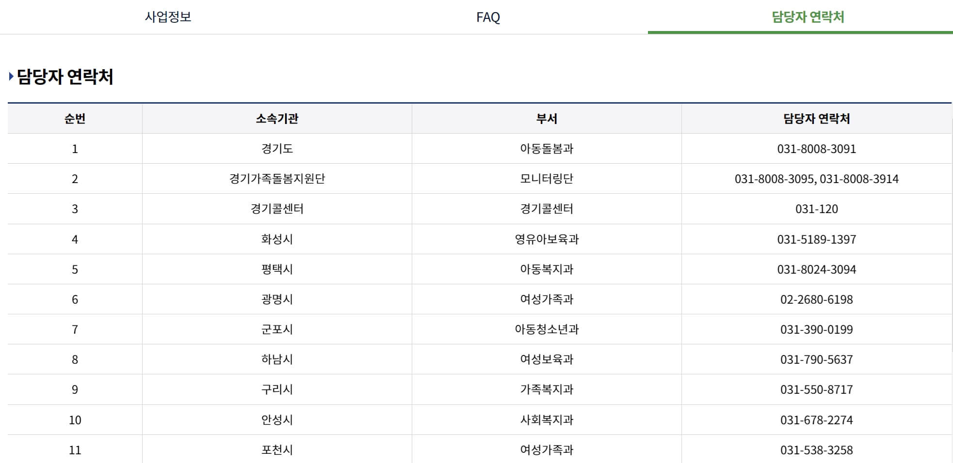 2024년 경기도 가족돌봄수당 관할센터 연락처