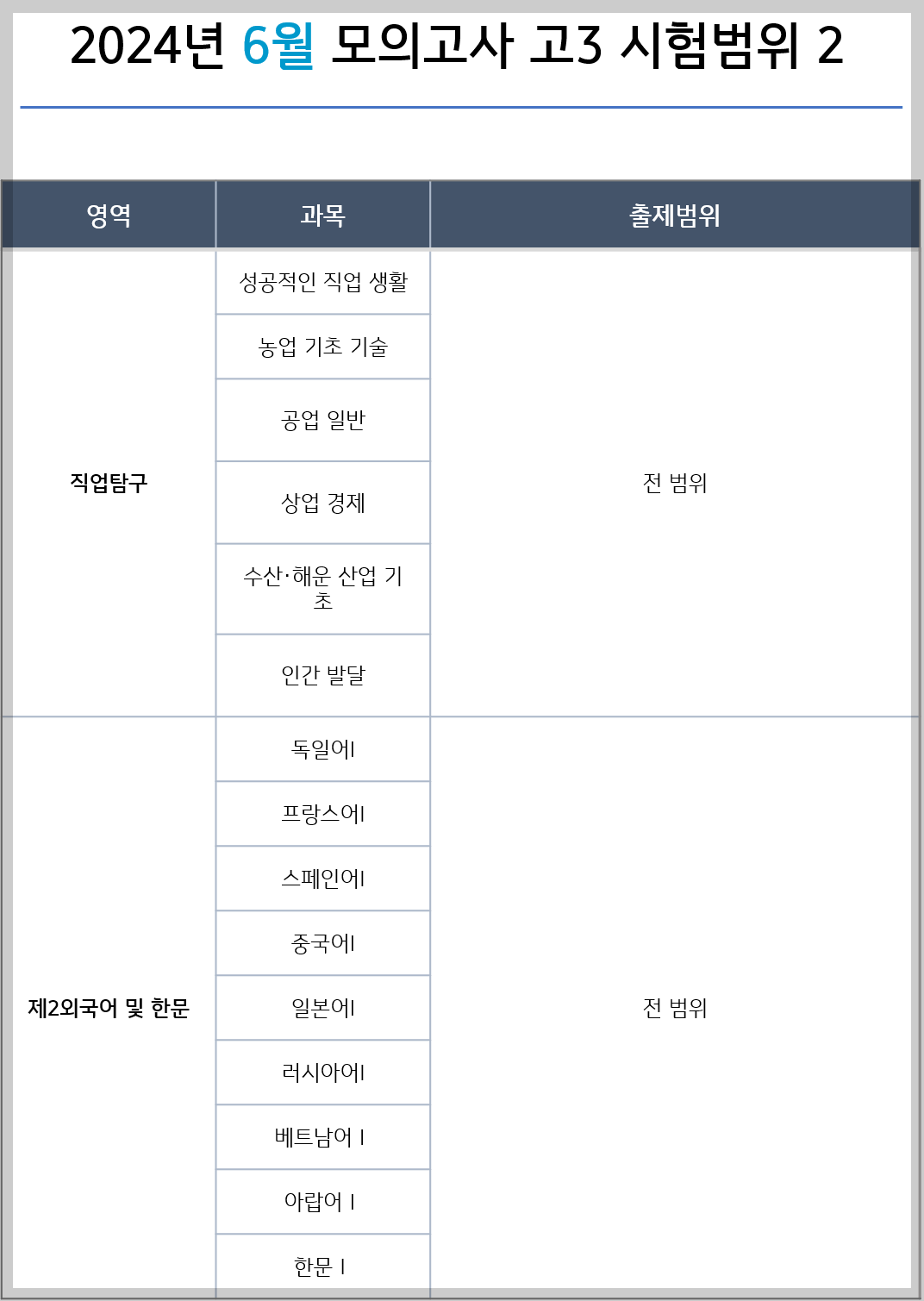 고3 6월 모의고사 범위