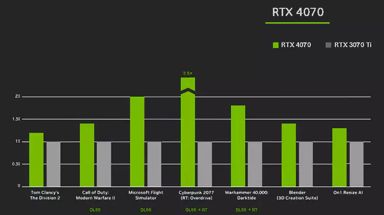 갤럭시북4-울트라-스펙-성능-RTX-4050-vs-RTX-4070-설명-이미지