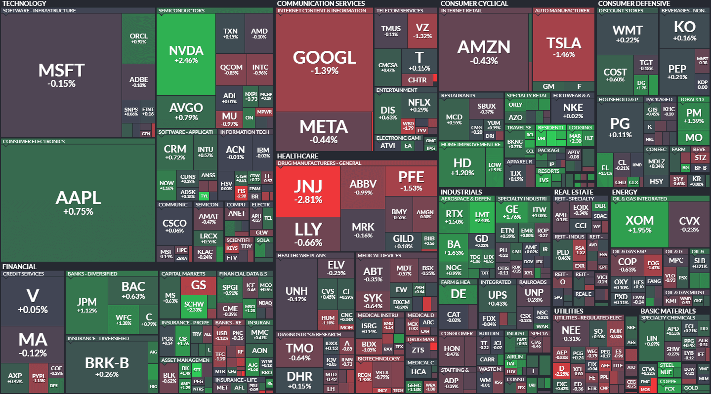 S&P500 MAP