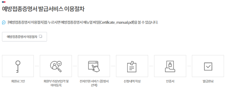 예방접종 증명서 인터넷 발급 방법