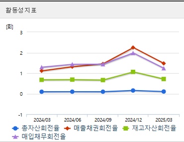 한화솔루션 주가 전망 활동성 (0522)