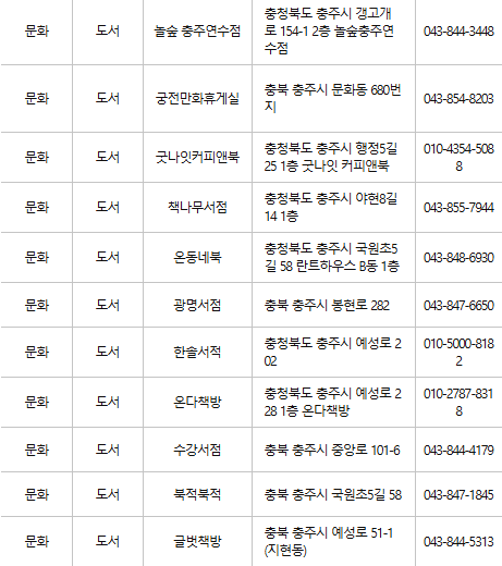 충주 문화누리카드 사용처