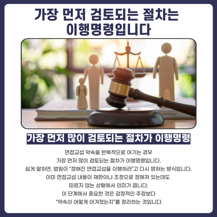 가장 먼저 검토되는 절차는 이행명령입니다