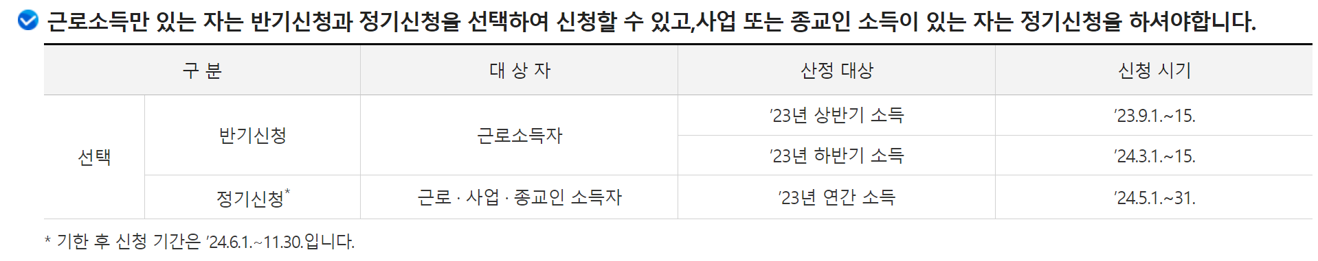 자녀장려금 신청기간