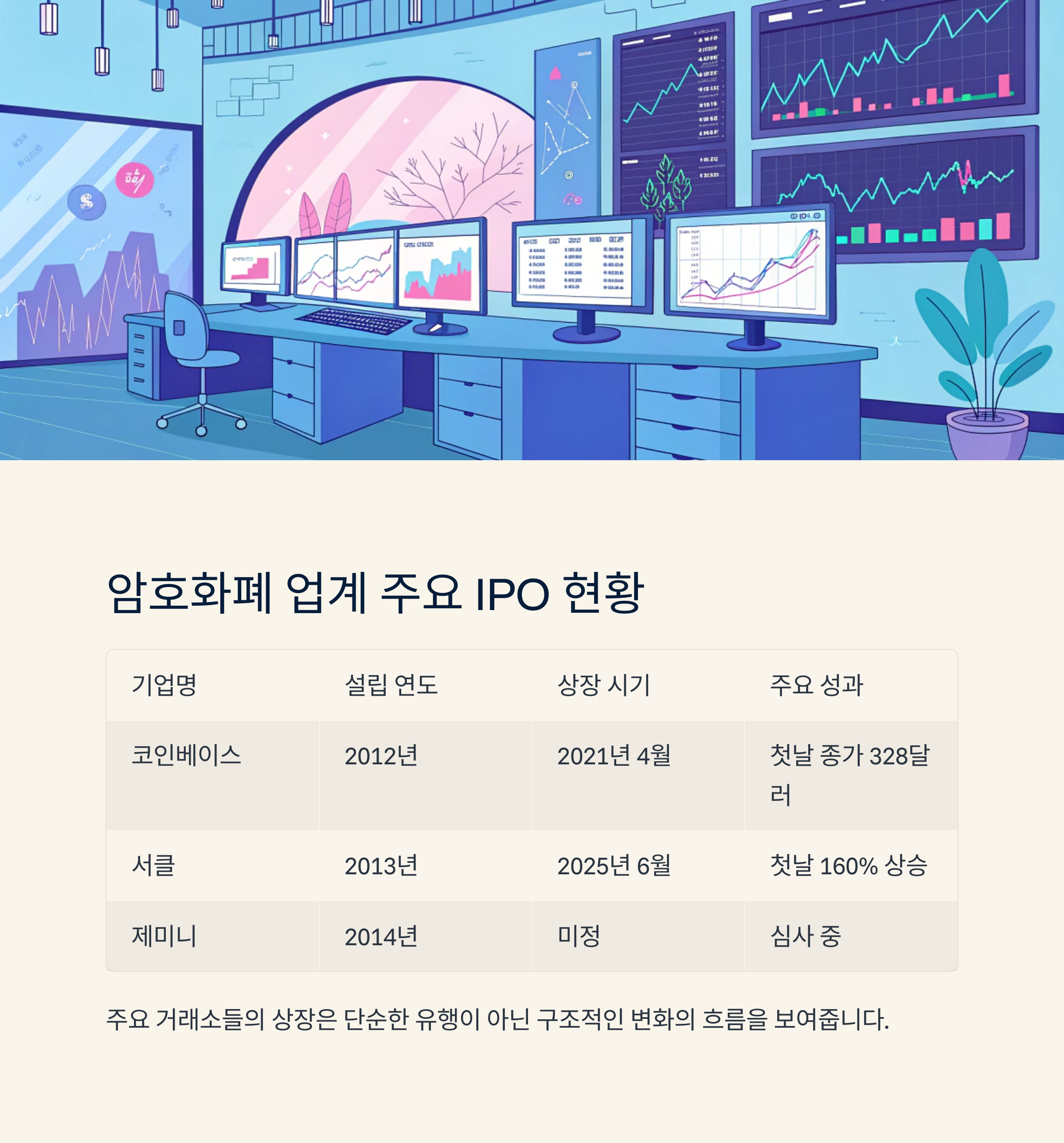 암호화폐 업계 주요 IPO 현황 정리